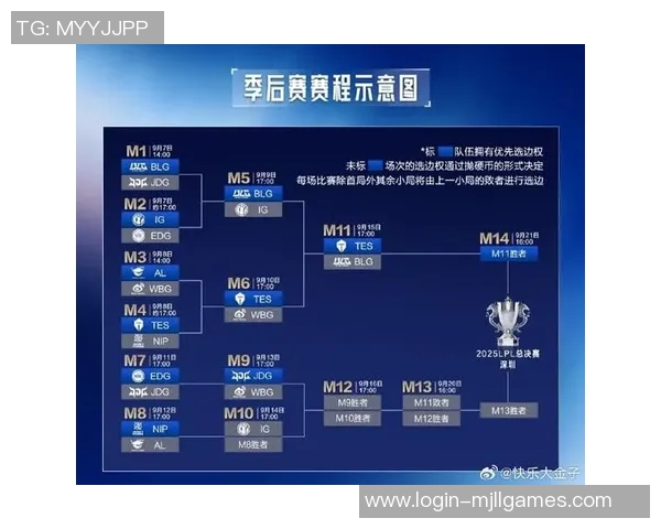 FPX战队在电竞比分全明星赛中以75分稳居积分榜首位 FPX战队在电竞比分全明星赛中以75分稳居积分榜首位