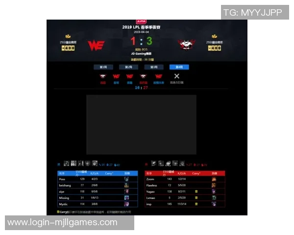 深入解析WE战队在电竞比赛中的实力表现与比分数据分析