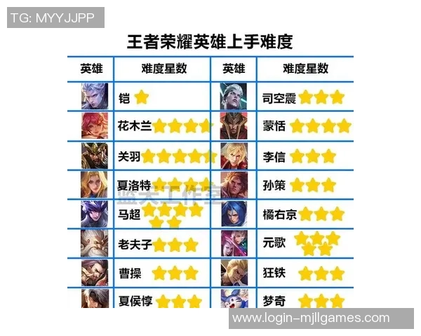 权威发布王者荣耀实力榜单揭示最强英雄与战队实力对比分析实时数据