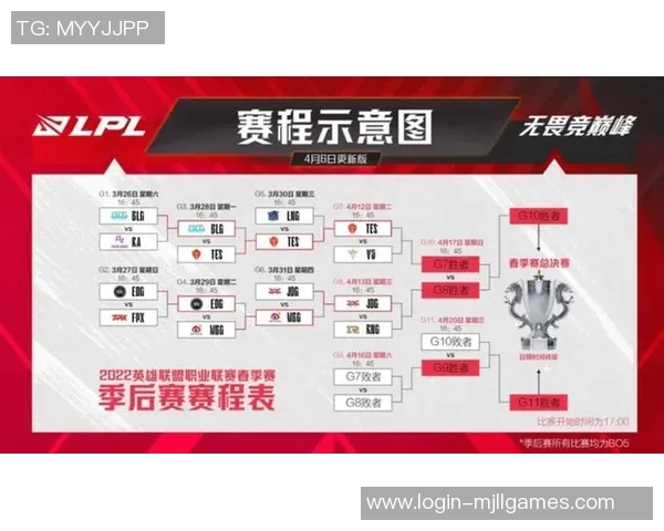 电竞数据电竞赛后复盘RNG与V5心理素质对比分析与启示