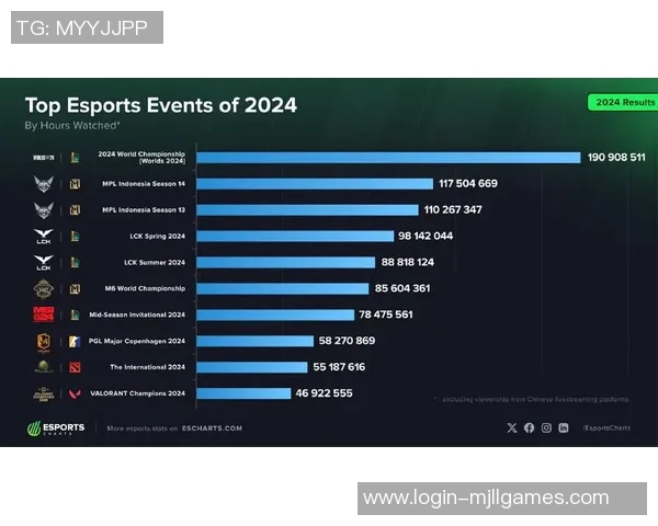 esports数据英雄联盟最新速度排行榜前十名揭晓BLG强势领跑引发热议