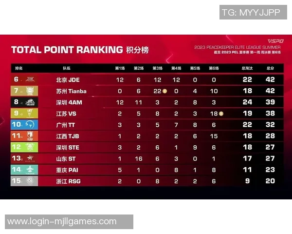 城市赛积分榜更新LNG战队以61分稳居第一名实时新闻